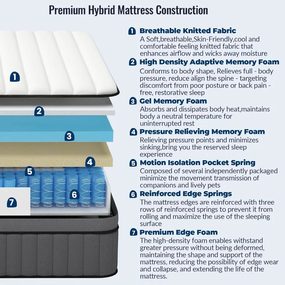 10 Inch Full Size Gel Memory Foam Hybrid Mattress with Pocketed Spring Support - Full Bed in a Box