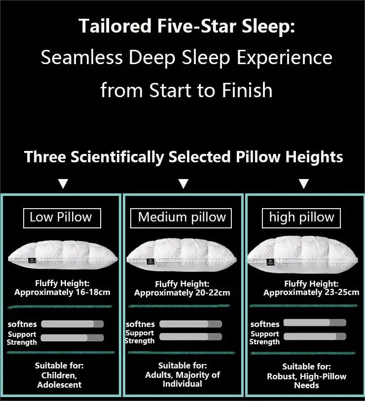 Five-star hotel down comfort pillow, 3D embossed pillow, neck support pillow, white goose down pillow core