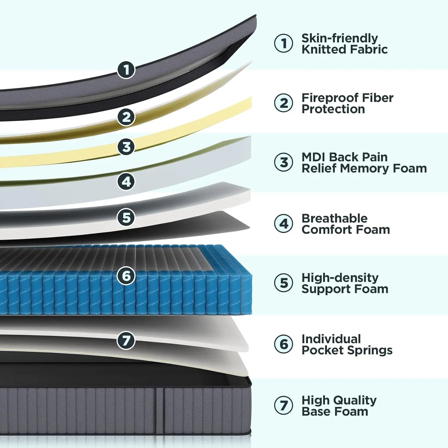 Queen Mattress 14 Inch Hybrid Mattress Plush Feel Soft Memory Foam Queen Size Mattress in a Box and Pocket Springs Balance Suppo