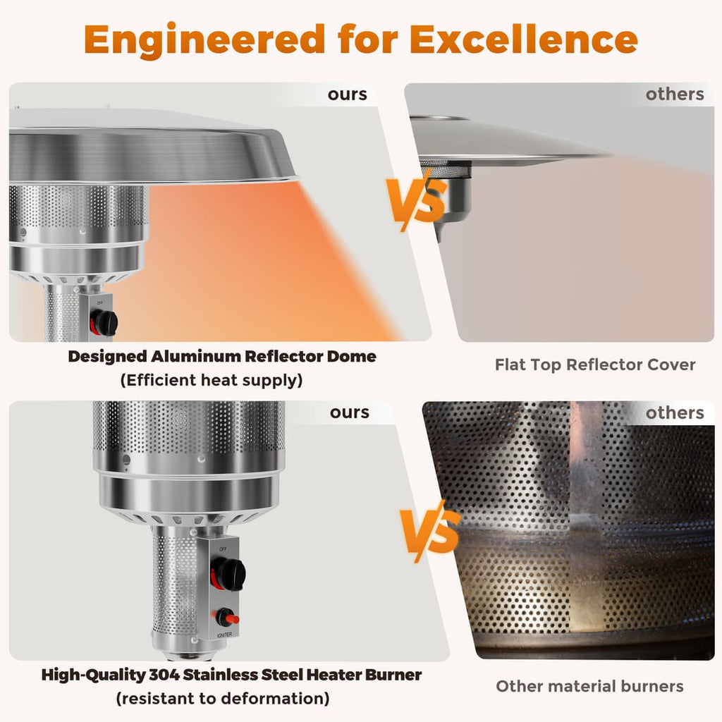 Propane Patio Heater 50,000 BTU, Round Table, CSA Certified