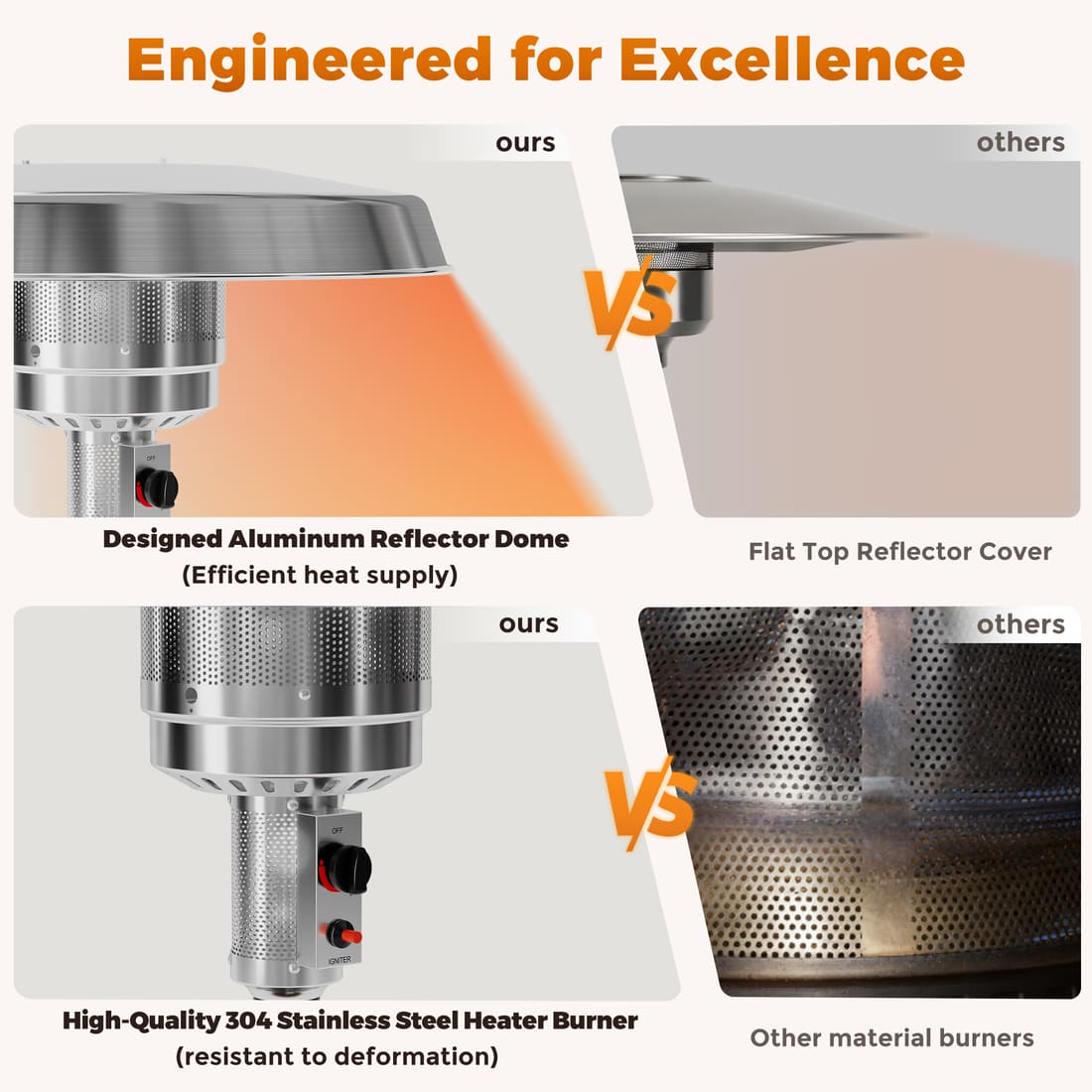 Propane Patio Heater 50,000 BTU, Round Table, CSA Certified